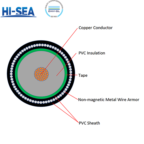 0.6/1KV Copper Conductor PVC Insulated PVC Sheathed Non-magnetic Metal Wire Armored Single Core Power Cable VV72